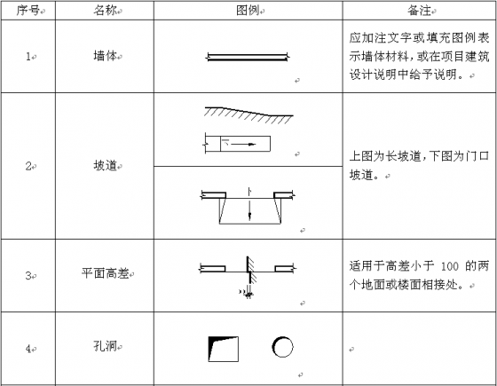 【资料】建筑各专业构件图例,以后别再乱画啦!