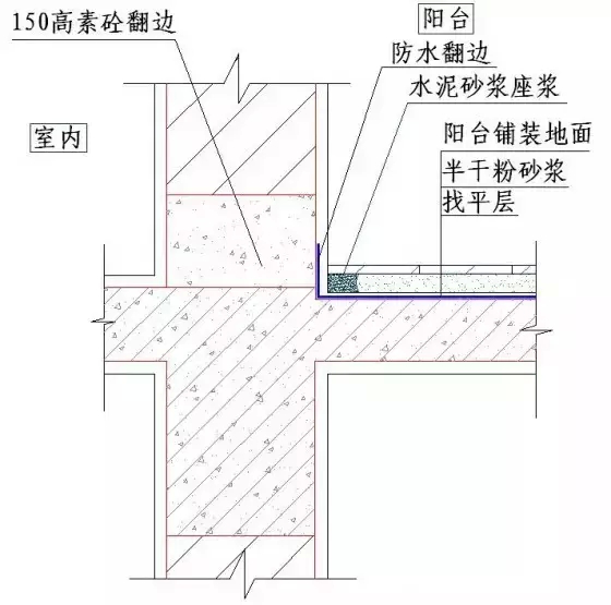 阳台扶手设计图