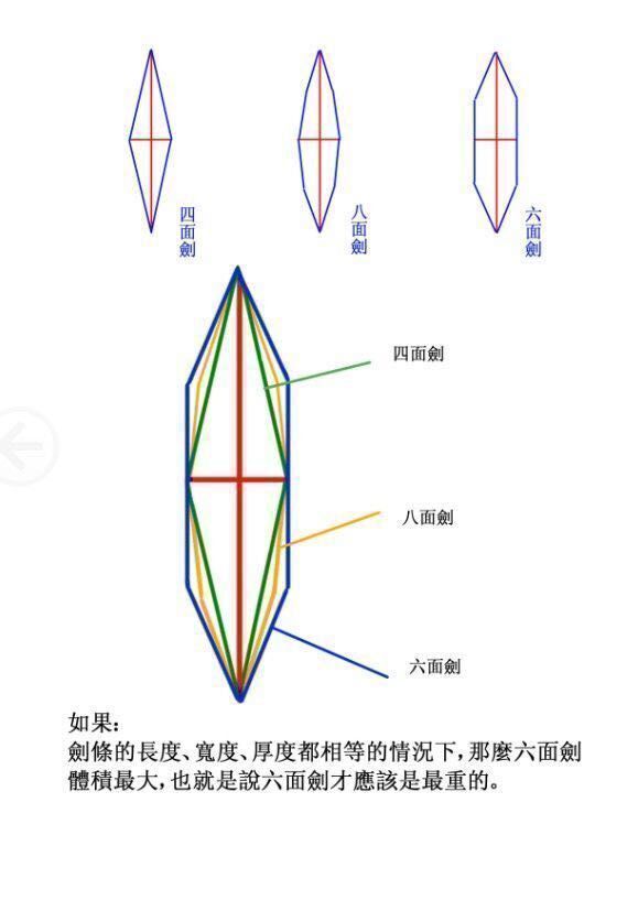 剑四面 六面 八面.jpg